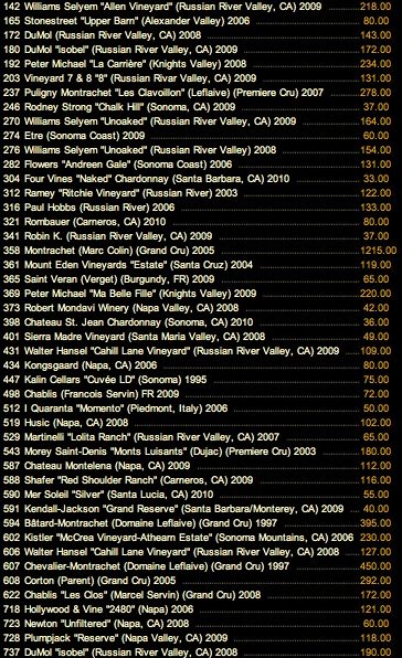 Bone's Chardonnay Wine List